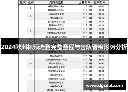 2024欧洲杯预选赛完整赛程与各队晋级形势分析