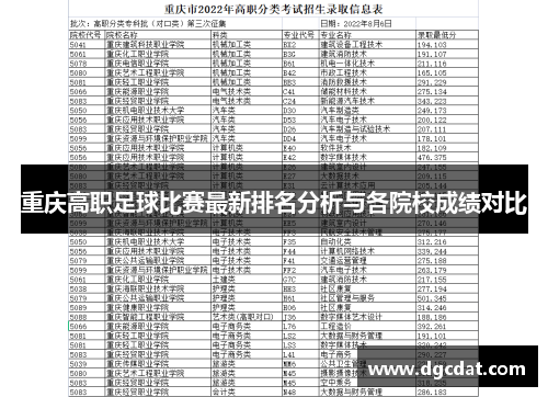 重庆高职足球比赛最新排名分析与各院校成绩对比